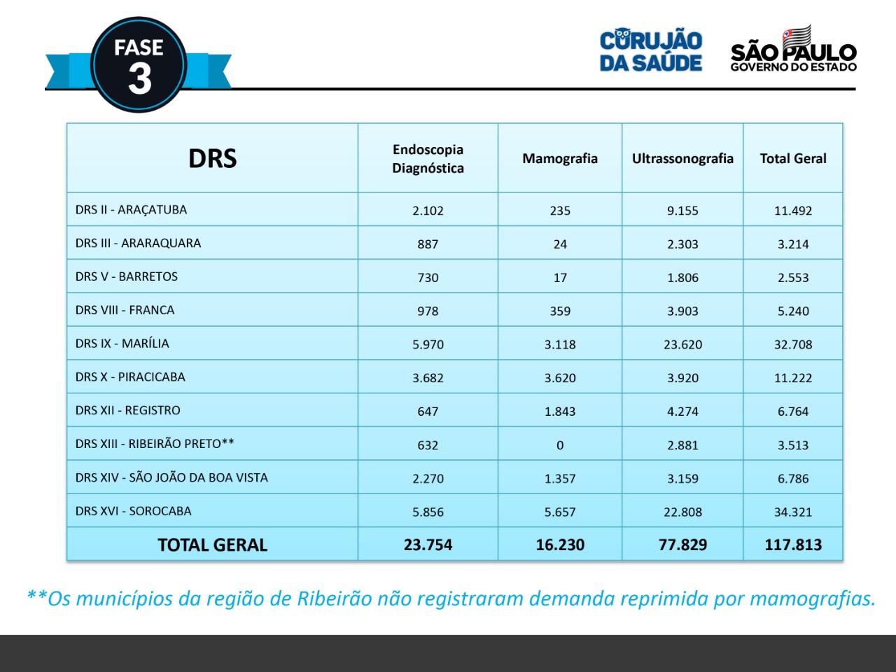 20190614_corujao_tabela