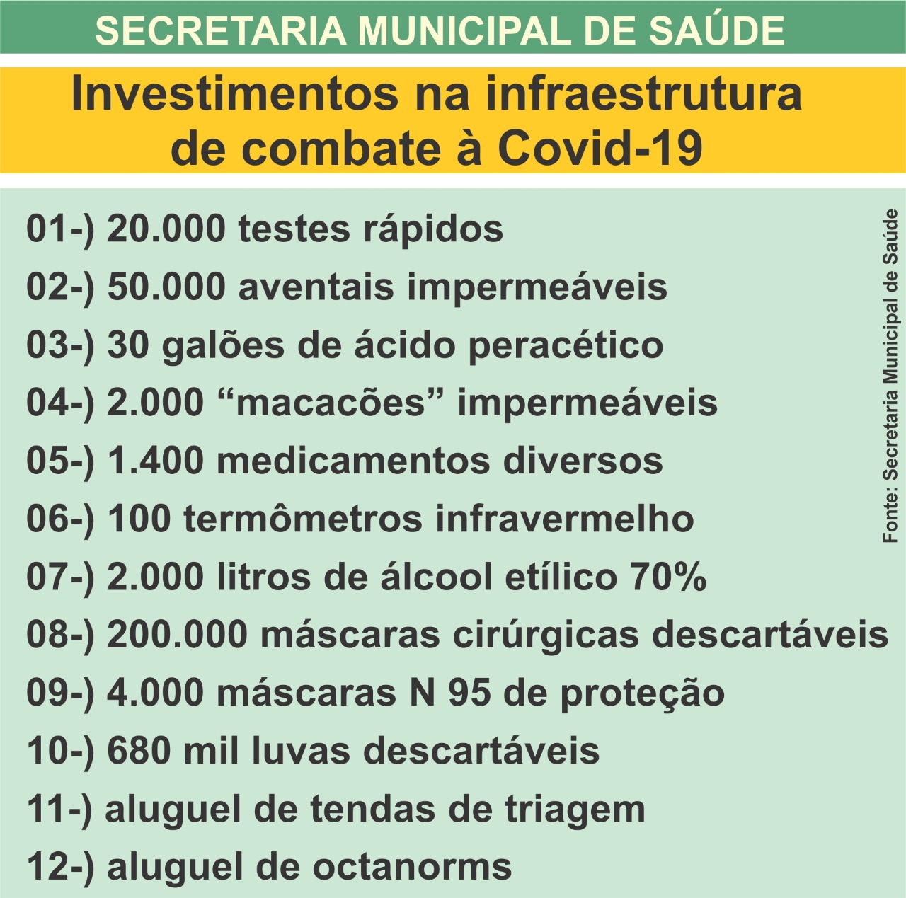 Tabela Covid-19