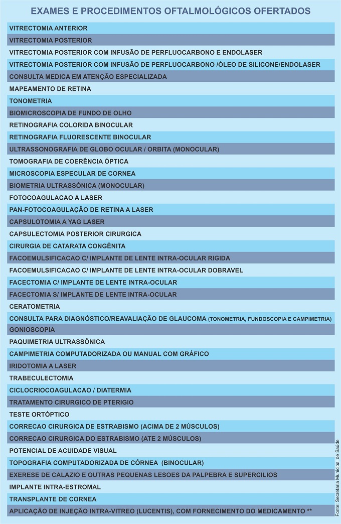 exames oftalmologicos INTERNA