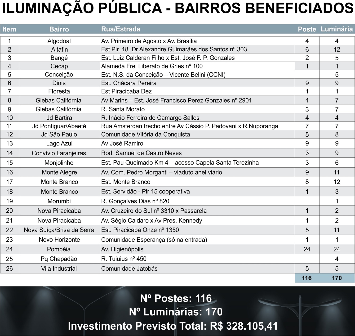 tabela iluminacao publica 2020 a(1)