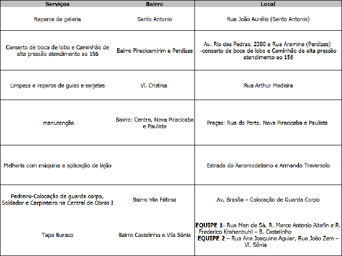 Obras-dia-5