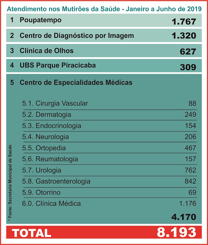 interna mutiroes da saude_jan a junho_2019