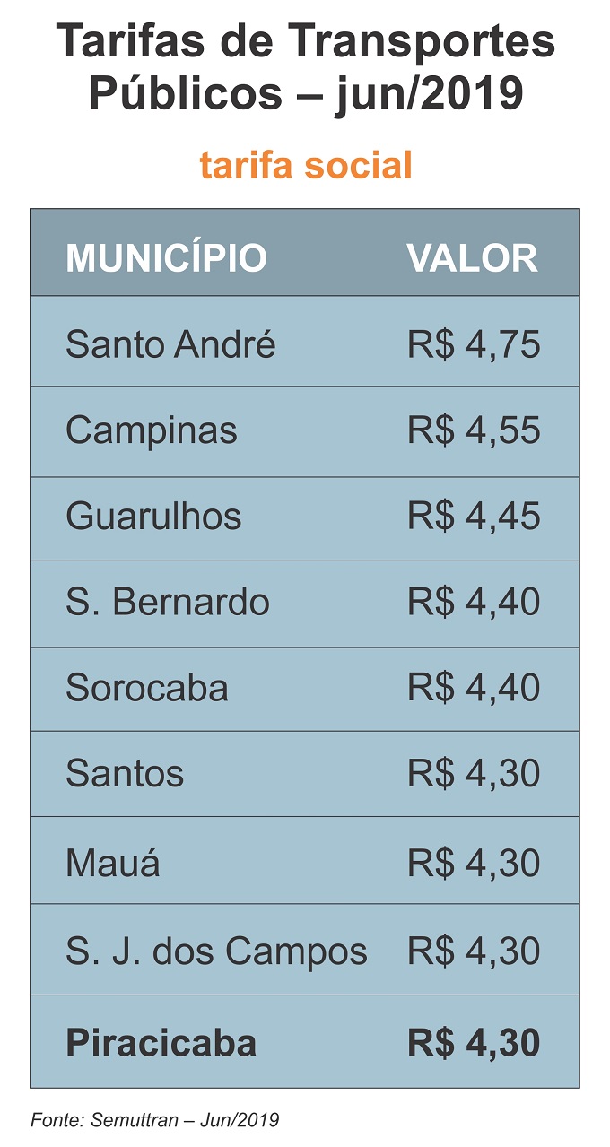 interna tabela comparativa tarifas