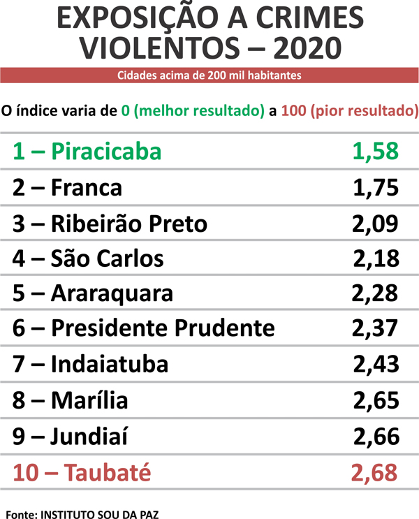 crimes-violentos-tabela