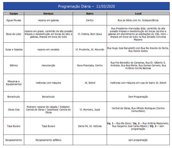 programacao-11-03-2020