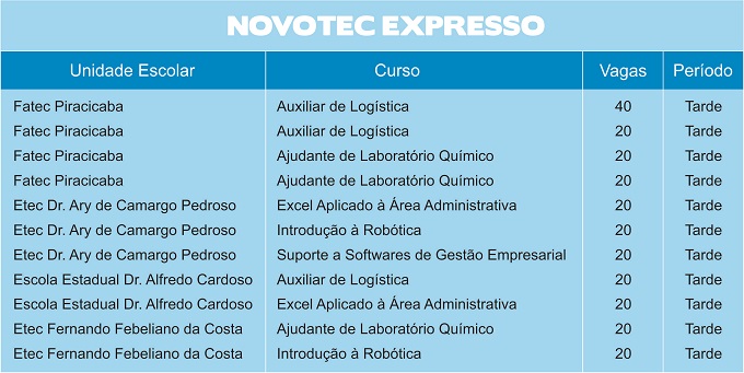 novotec expresso(1)