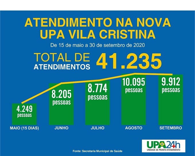 UPA quadro